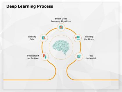 Deep learning process select m618 ppt powerpoint presentation examples