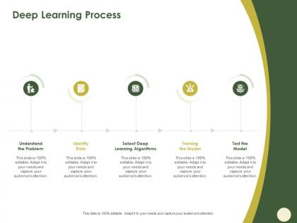 Deep learning process training m567 ppt powerpoint presentation professional master slide