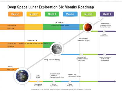 Deep space lunar exploration six months roadmap