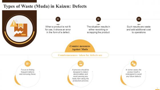 Defect As Type Of Waste In Kaizen Training Ppt
