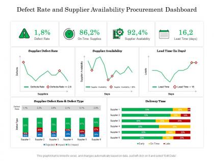 Defect rate and supplier availability procurement dashboard