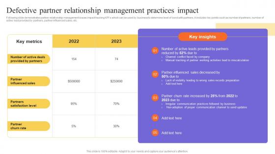 Defective Partner Relationship Management Practices Impact Stakeholders Relationship Administration
