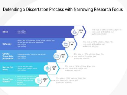 Defending a dissertation process with narrowing research focus