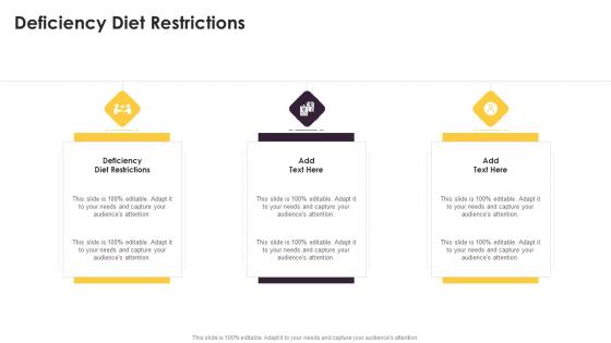 Deficiency Diet Restrictions In Powerpoint And Google Slides Cpb