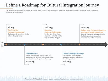 Define a roadmap for cultural integration journey create ppt powerpoint presentation icon graphic images