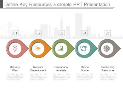 Define key resources example ppt presentation