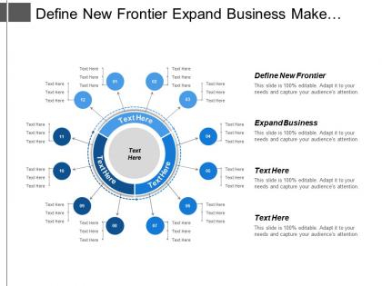 Define new frontier expand the business make customers