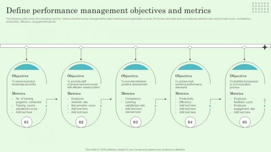 Define Performance Management Objectives And Metrics Implementing Effective Performance