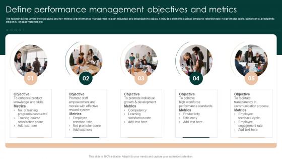 Define Performance Management Objectives And Metrics Successful Employee Performance
