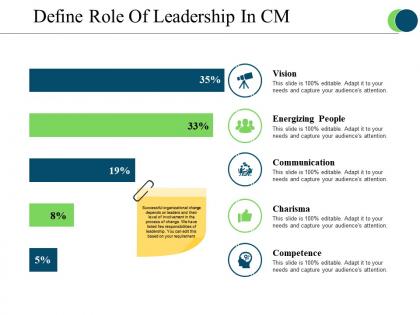 Define role of leadership in cm ppt design