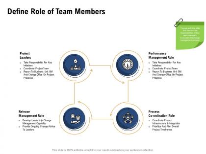 Define role of team members initiatives coordinate ppt powerpoint presentation icon designs