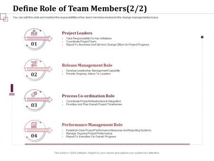 Define role of team members management capability ppt powerpoint visuals
