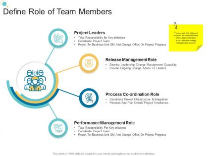 Define role of team members organizational change strategic plan ppt download