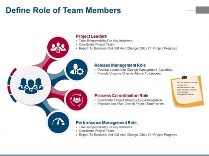 Define role of team members ppt images gallery