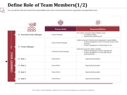 Define role of team members product manager ppt powerpoint presentation layouts