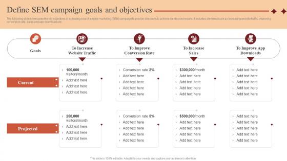 Define Sem Campaign Goals And Objectives Paid Advertising Campaign Management