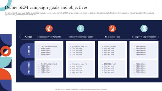 Define SEM Campaign Goals And Objectives Sem Ad Campaign Management To Improve Ranking