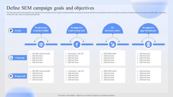 Define Sem Campaign Goals And Objectives Successful Paid Ad Campaign Launch