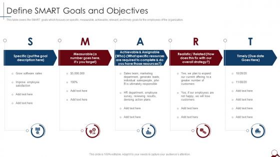 Define Smart Goals And Objectives Managing Cross Functional Teams
