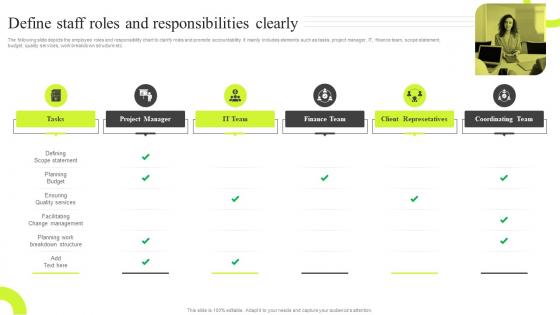 Define Staff Roles And Responsibilities Clearly Traditional VS New Performance