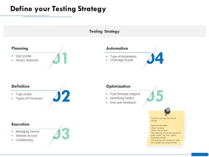 Define your testing strategy defect ppt powerpoint presentation icon graphics