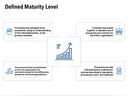 Defined maturity level ppt powerpoint presentation designs