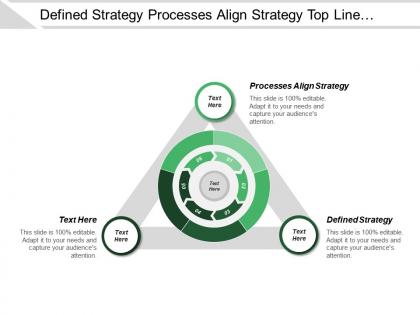 Defined strategy processes align strategy top line growth