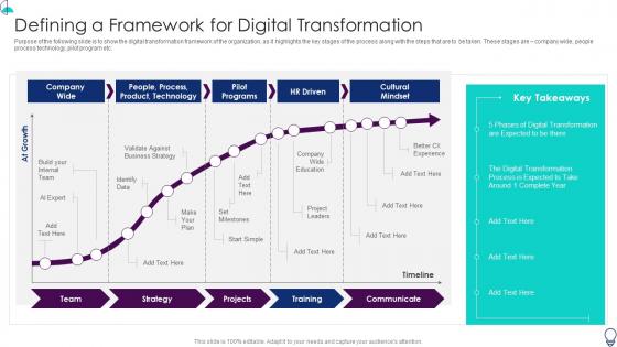 Defining A Framework For Digital Transformation Organization It Transformation Roadmap