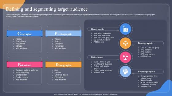 Defining And Segmenting Target Audience Guide For Situation Analysis To Develop MKT SS V