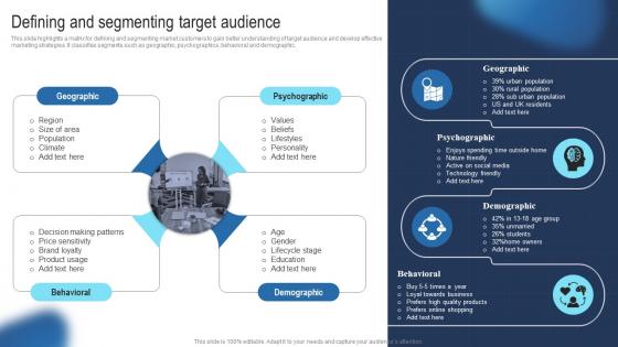 Defining And Segmenting Target Audience Guide To Develop Advertising Strategy Mkt SS V