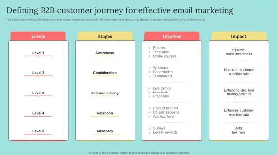 Defining B2b Customer Journey For Effective B2b Marketing Strategies To Attract