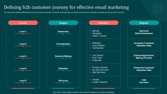 Defining B2B Customer Journey For Effective Email Implementing B2B Marketing Strategies Mkt SS