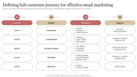 Defining B2b Customer Journey For Effective Email Marketing B2b Demand Generation Strategy