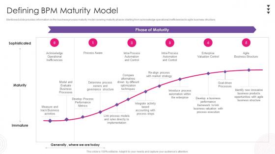 Defining Bpm Maturity Model Using Bpm Tool To Drive Value For Business