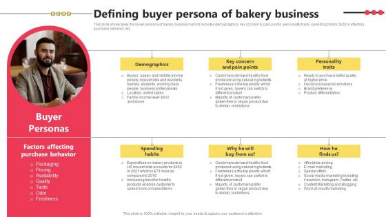 Defining Buyer Persona Of Bakery Business Bake Shop Business BP SS