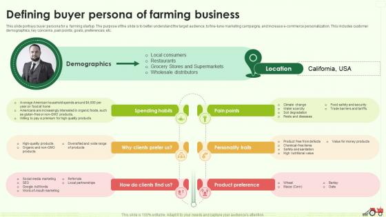 Defining Buyer Persona Of Farming Business Farming Business Plan BP SS
