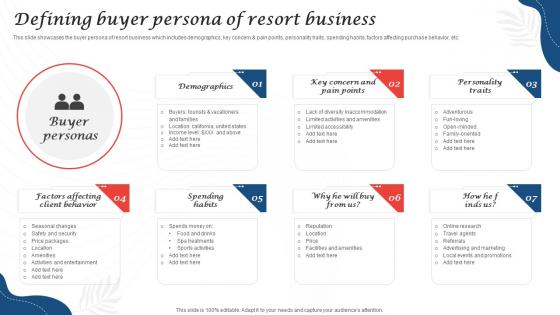 Defining Buyer Persona Of Resort Business Resort Business Plan BP SS