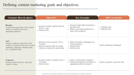 Defining Content Marketing Goals And Objectives Creating Content Marketing Strategy