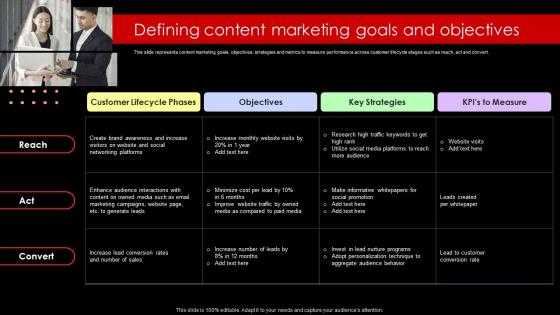 Defining Content Marketing Goals And Objectives Lead Nurturing Strategies To Generate Leads