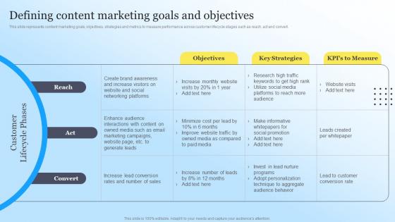 Defining Content Marketing Goals And Objectives Steps To Create Content Marketing