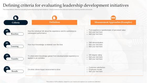 Defining Criteria For Evaluating Leadership Developing Leadership Pipeline Through Succession