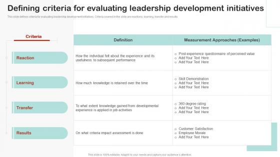Defining Criteria For Evaluating Leadership Development Employee Succession Planning And Management