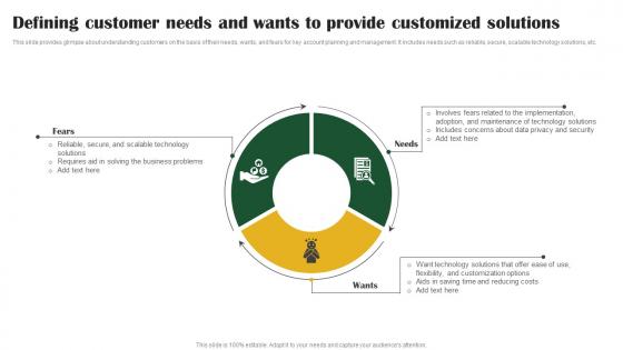 Defining Customer Needs And Wants Key Customer Account Management Tactics Strategy SS V
