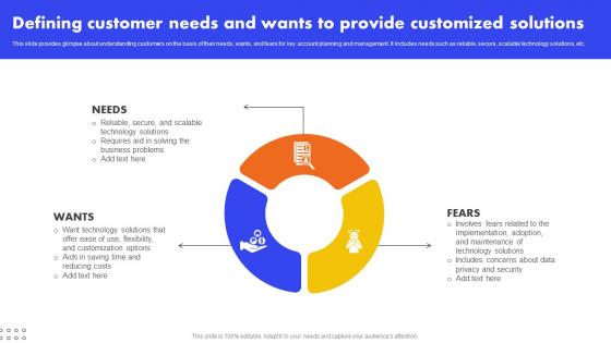 Defining Customer Needs And Wants To Provide Customized Analyzing And Managing Strategy SS V