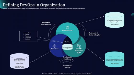 Defining Devops In Organization Software Development And It Operations Methodology