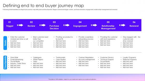 Defining End To End Buyer Journey Map Marketing Tactics To Improve Brand