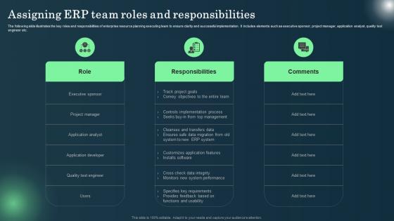 Defining ERP Software Assigning ERP Team Roles And Responsibilities
