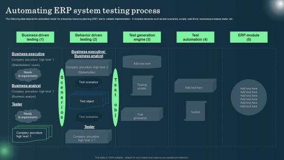 Defining ERP Software Automating ERP System Testing Process