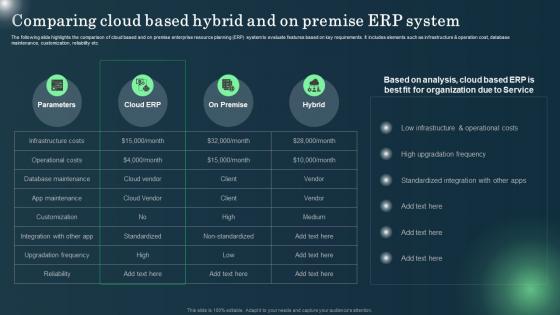 Defining ERP Software Comparing Cloud Based Hybrid And On Premise ERP System