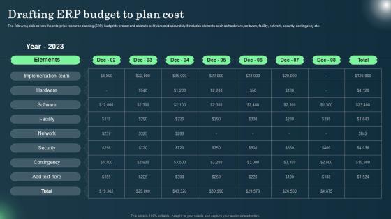 Defining ERP Software Drafting ERP Budget To Plan Cost